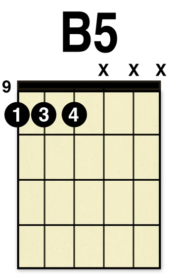 B5 powerchord in Drop D