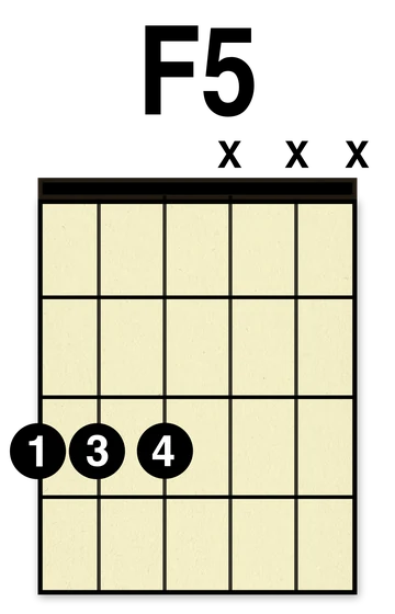 F5 powerchord in Drop D